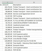 Quarter 1 - April - June 2019-2020